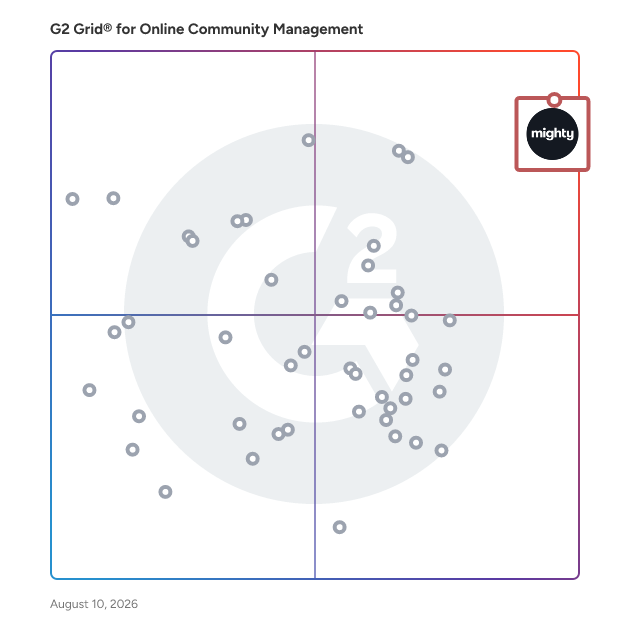 G2 Grid® for Online Community Management Software plotting products by satisfaction and market presence
