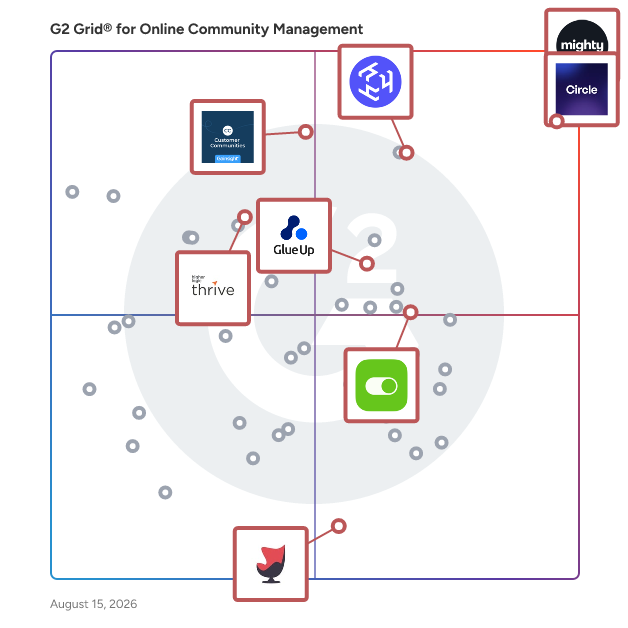 G2 Grid® for Customer Engagement Platforms in Online Community Management Software, highlighting the products that define this theme