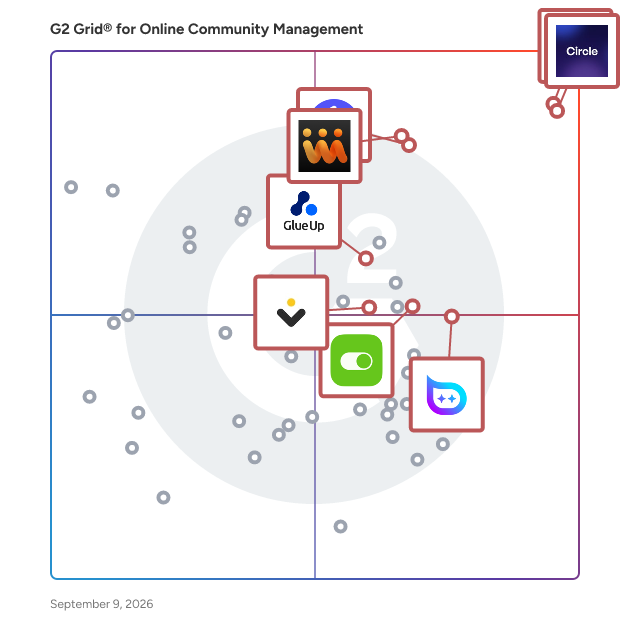 G2 Grid® for Online Community Management Software plotting products by satisfaction and market presence