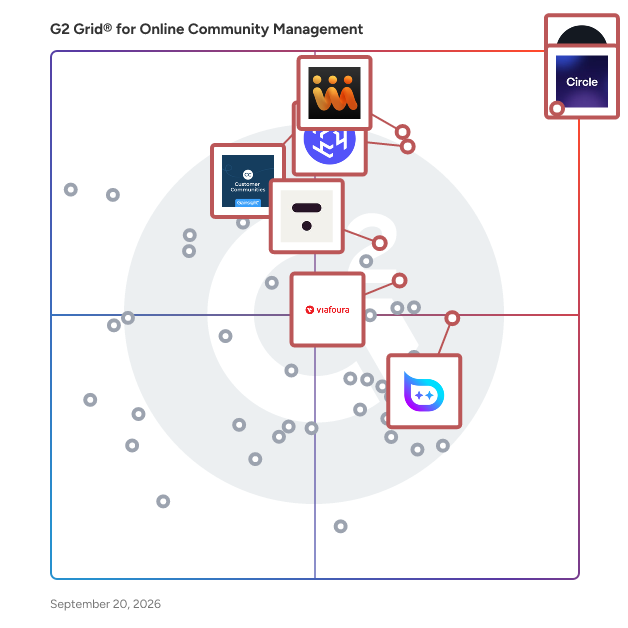 G2 Grid® for Online Community Management Software plotting products by satisfaction and market presence