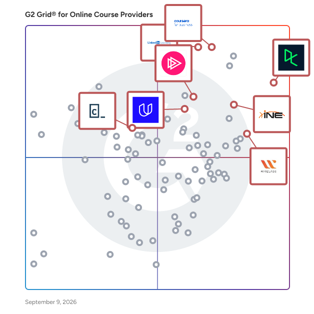G2 Grid® for Technical Skills Development in Online Course Providers, highlighting the products that define this theme