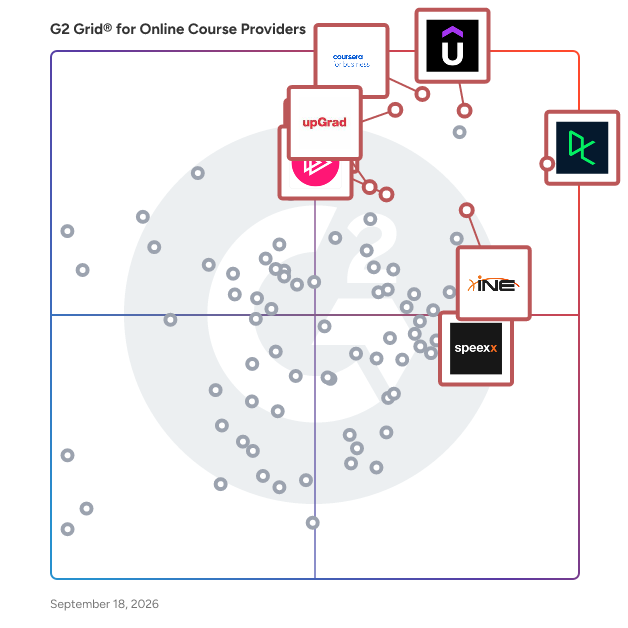 G2 Grid® for Online Course Providers plotting products by satisfaction and market presence