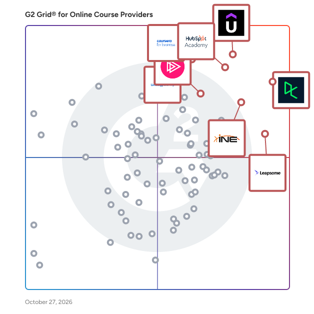 G2 Grid® for Online Course Providers plotting products by satisfaction and market presence