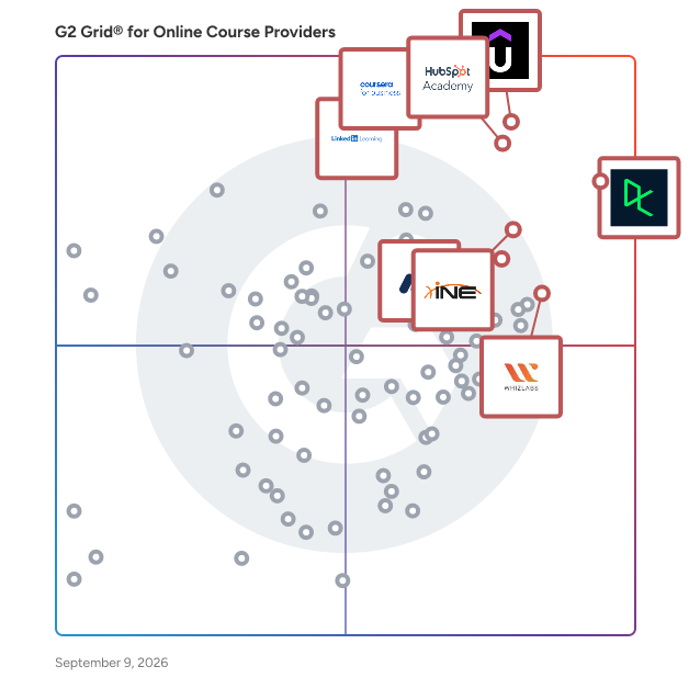 G2 Grid® for Online Course Providers plotting products by satisfaction and market presence