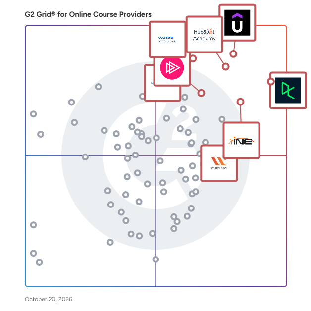 G2 Grid® for Online Course Providers plotting products by satisfaction and market presence