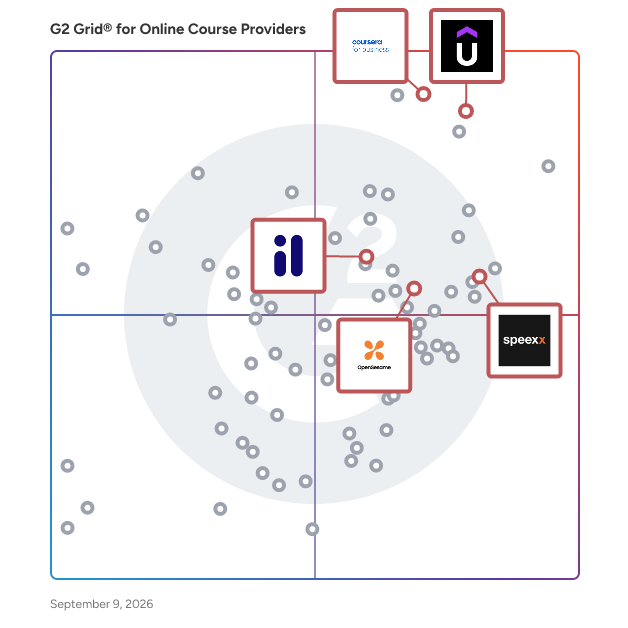 G2 Grid® for Language Learning and Communication in Online Course Providers, highlighting the products that define this theme