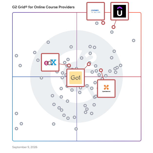 G2 Grid® for Online Course Marketplaces in Online Course Providers, highlighting the products that define this theme