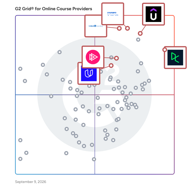 G2 Grid® for Corporate Training and Upskilling in Online Course Providers, highlighting the products that define this theme