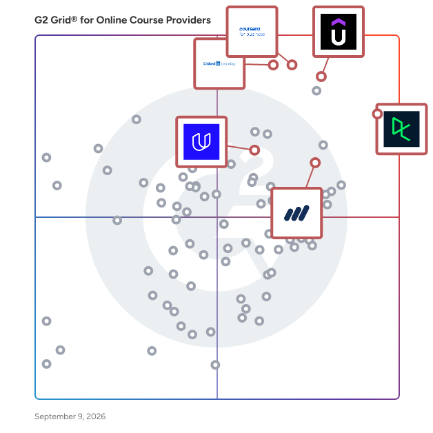 G2 Grid® for Professional Development and Career Advancement in Online Course Providers, highlighting the products that define this theme
