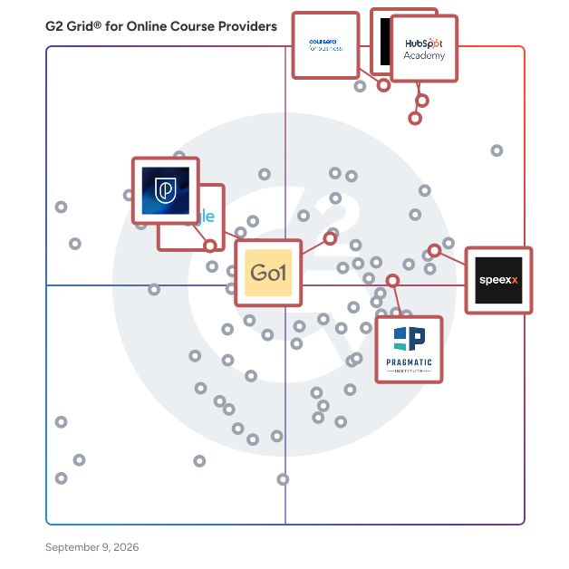 G2 Grid® for Business and Management Training in Online Course Providers, highlighting the products that define this theme