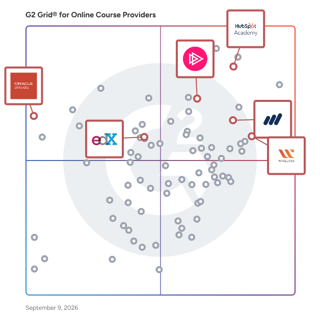 G2 Grid® for Certification and Accreditation in Online Course Providers, highlighting the products that define this theme
