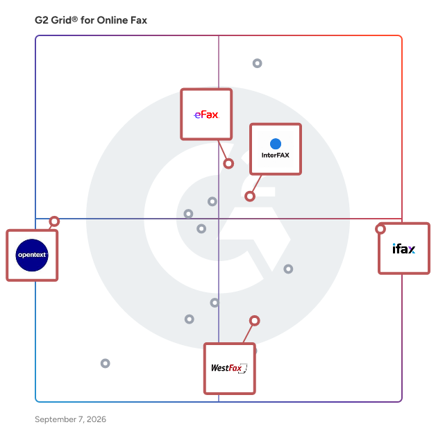 G2 Grid® for Enterprise Integration in Online Fax Software, highlighting the products that define this theme