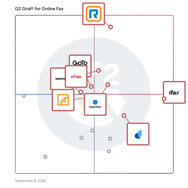 G2 Grid® for Online Fax Software plotting products by satisfaction and market presence