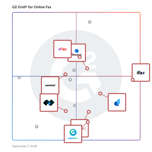 G2 Grid® for Cloud-based Faxing in Online Fax Software, highlighting the products that define this theme
