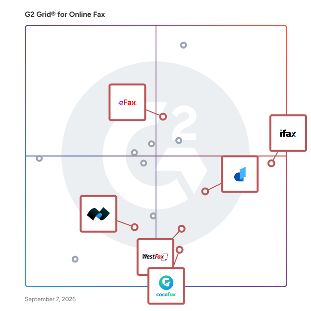 G2 Grid® for HIPAA Compliance in Online Fax Software, highlighting the products that define this theme