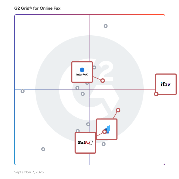 G2 Grid® for AI-enhanced Document Processing in Online Fax Software, highlighting the products that define this theme
