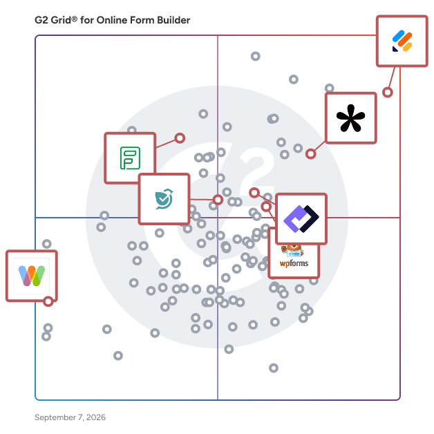 G2 Grid® for Compliance and Security in Online Form Builder Software, highlighting the products that define this theme