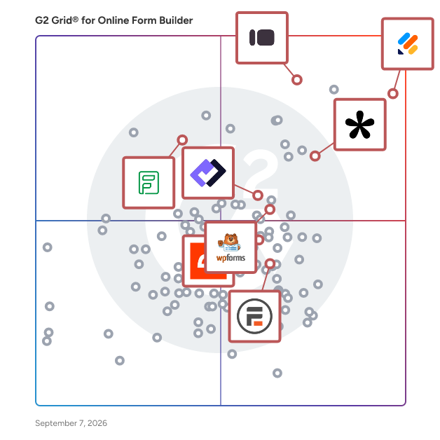 G2 Grid® for Mobile Form Optimization in Online Form Builder Software, highlighting the products that define this theme