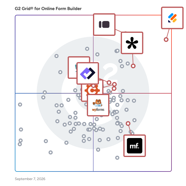 G2 Grid® for No-Code Development Platforms in Online Form Builder Software, highlighting the products that define this theme