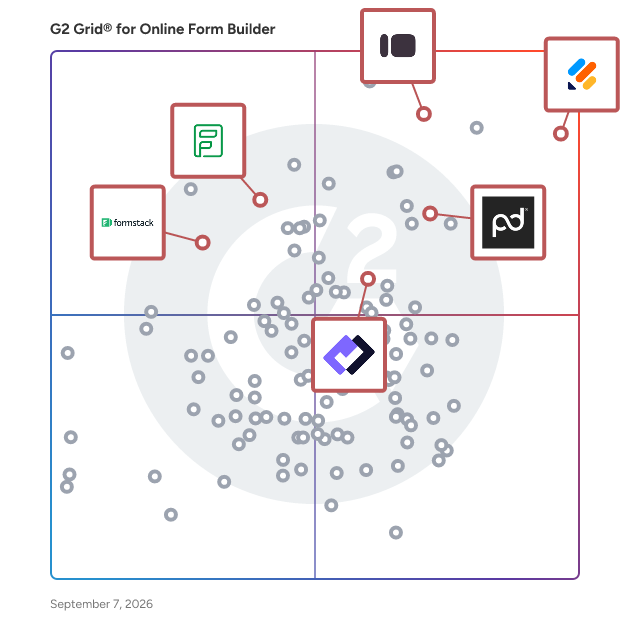 G2 Grid® for CRM Integration in Online Form Builder Software, highlighting the products that define this theme