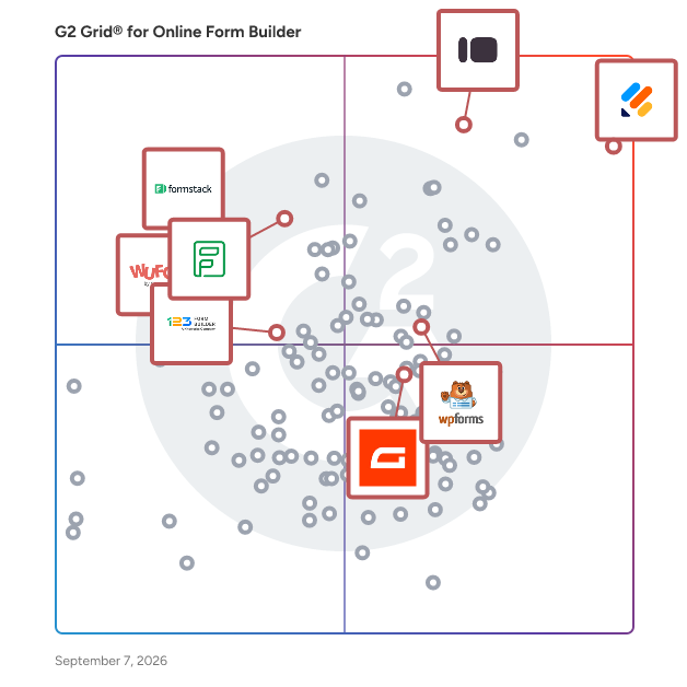G2 Grid® for Lead Generation Forms in Online Form Builder Software, highlighting the products that define this theme