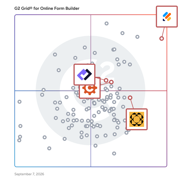 G2 Grid® for Workflow Automation in Online Form Builder Software, highlighting the products that define this theme