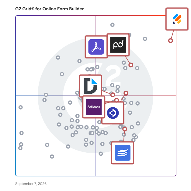 G2 Grid® for E-Signature Integration in Online Form Builder Software, highlighting the products that define this theme