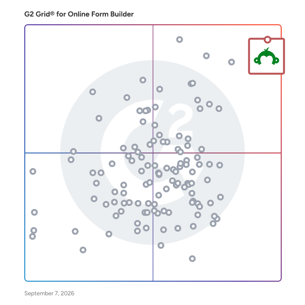 G2 Grid® for Online Form Builder Software plotting products by satisfaction and market presence