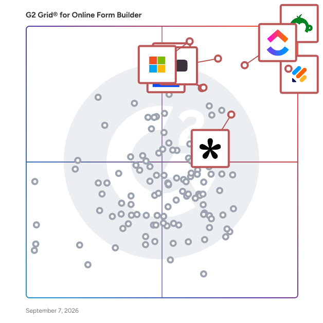 G2 Grid® for Online Form Builder Software plotting products by satisfaction and market presence