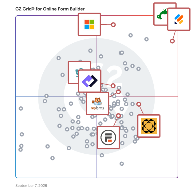 G2 Grid® for Survey and Feedback in Online Form Builder Software, highlighting the products that define this theme