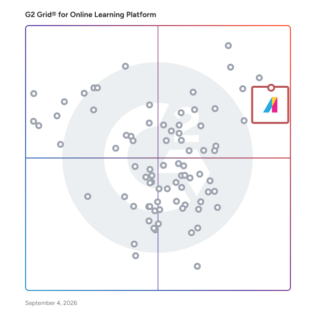 G2 Grid® for Online Learning Platforms plotting products by satisfaction and market presence