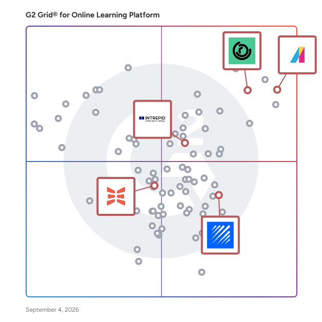 G2 Grid® for Social Learning in Online Learning Platforms, highlighting the products that define this theme