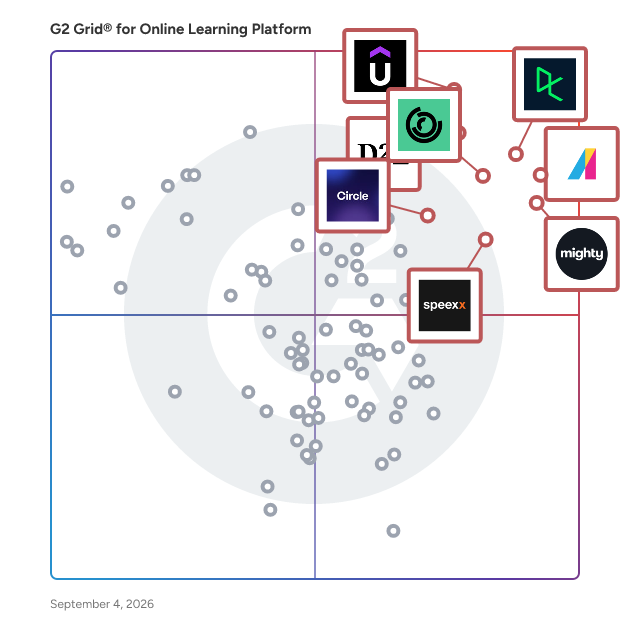 G2 Grid® for Online Learning Platforms plotting products by satisfaction and market presence