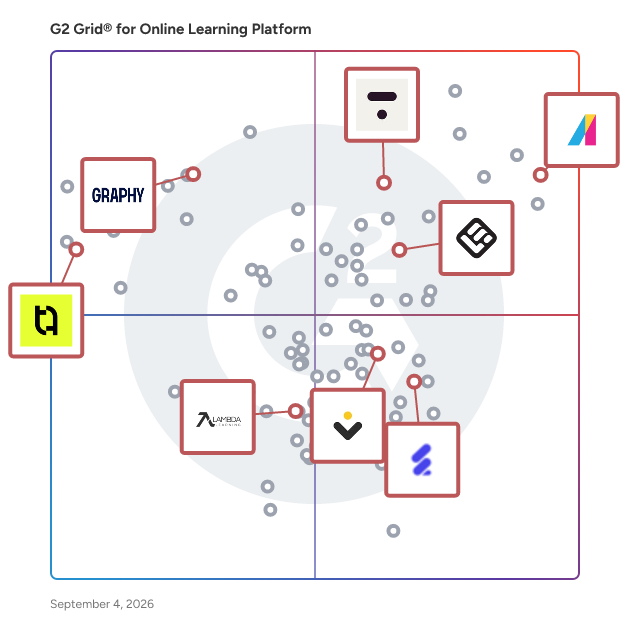 G2 Grid® for E-commerce Capabilities in Online Learning Platforms, highlighting the products that define this theme