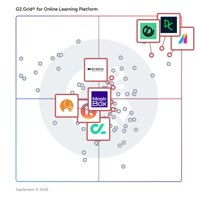 G2 Grid® for AI-Powered Platforms in Online Learning Platforms, highlighting the products that define this theme