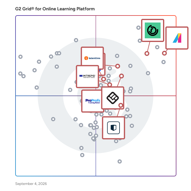 G2 Grid® for Corporate Training Solutions in Online Learning Platforms, highlighting the products that define this theme