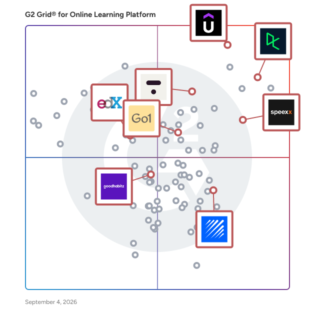 G2 Grid® for Online Course Providers in Online Learning Platforms, highlighting the products that define this theme