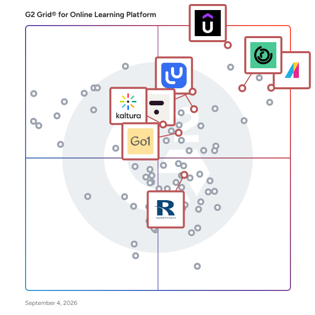 G2 Grid® for Course Authoring Tools in Online Learning Platforms, highlighting the products that define this theme