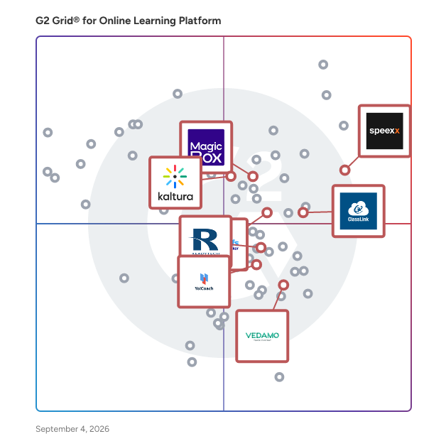 G2 Grid® for Virtual Classroom Platforms in Online Learning Platforms, highlighting the products that define this theme