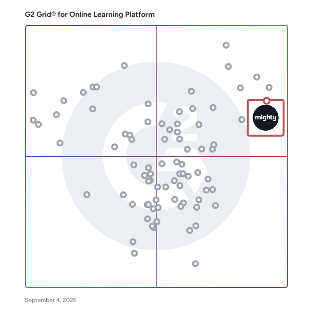 G2 Grid® for Online Learning Platforms plotting products by satisfaction and market presence