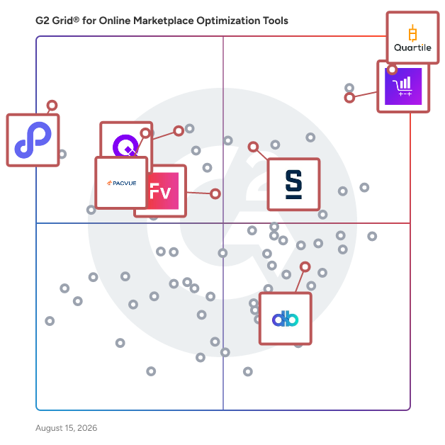 G2 Grid® for Retail Media Advertising Platforms in Online Marketplace Optimization Tools, highlighting the products that define this theme