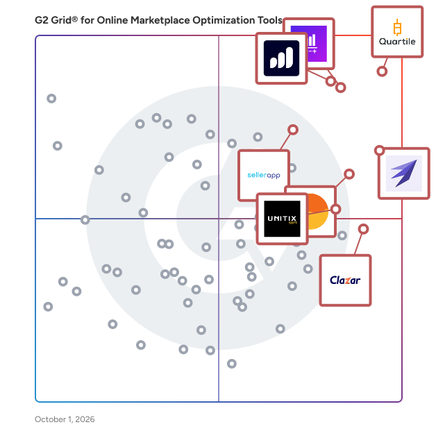 G2 Grid® for Online Marketplace Optimization Tools plotting products by satisfaction and market presence