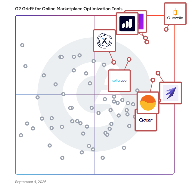 G2 Grid® for Online Marketplace Optimization Tools plotting products by satisfaction and market presence