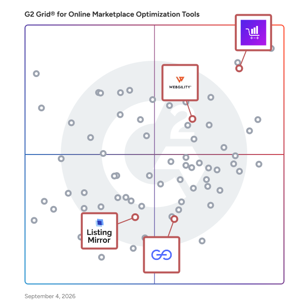 G2 Grid® for Multichannel Retail Solutions in Online Marketplace Optimization Tools, highlighting the products that define this theme
