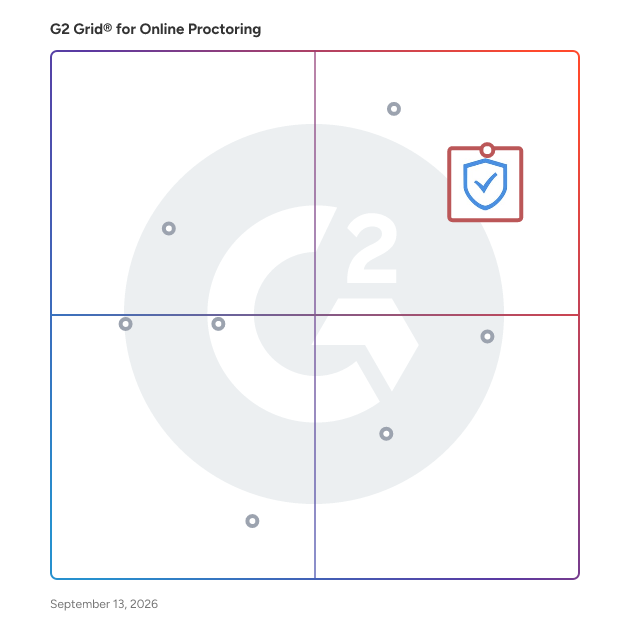 G2 Grid® for Online Proctoring Software plotting products by satisfaction and market presence