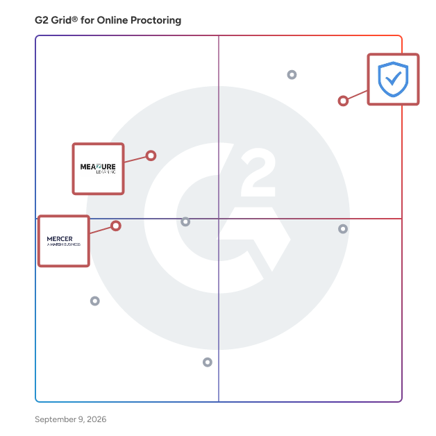 G2 Grid® for End-to-End Exam Management in Online Proctoring Software, highlighting the products that define this theme