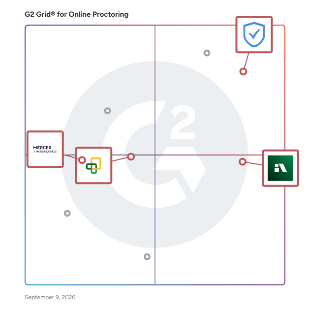 G2 Grid® for Scalability and Flexibility in Proctoring in Online Proctoring Software, highlighting the products that define this theme