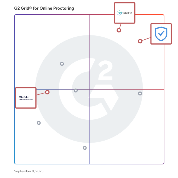 G2 Grid® for AI-Powered Proctoring in Online Proctoring Software, highlighting the products that define this theme