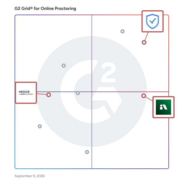 G2 Grid® for User-Friendly Experience in Online Proctoring Software, highlighting the products that define this theme