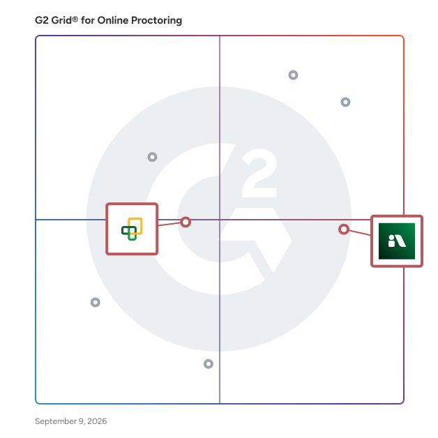 G2 Grid® for Privacy-Focused Proctoring in Online Proctoring Software, highlighting the products that define this theme